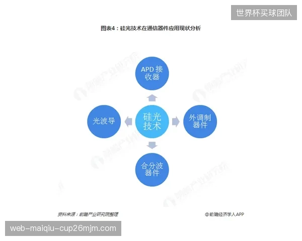 未来三年的市场竞争焦点，将是具备自我造血能力的“体育+”城市综合体的运营效率之争